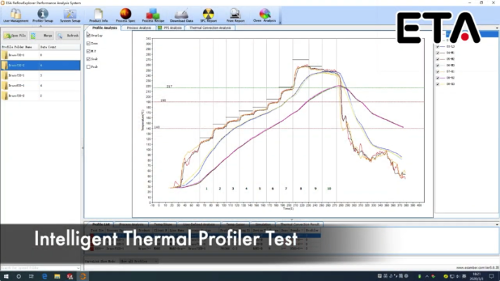 Reflow Soldering Oven