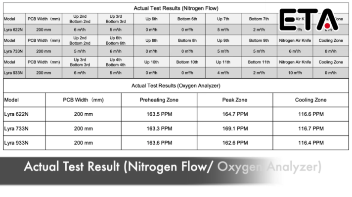 Reflow Oven